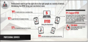 Blog-BYOD-CTD-031114