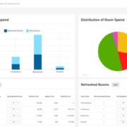 M3 Vision dashboard showing a bar chart, pie chart, and usage numbers underneath.