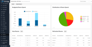 M3 Vision dashboard showing a bar chart, pie chart, and usage numbers underneath.