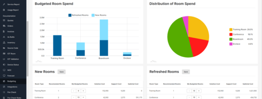 M3 Vision dashboard showing a bar chart, pie chart, and usage numbers underneath.